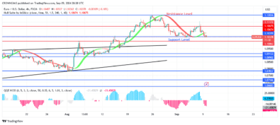 EURUSD Price: A Bearish Turnaround Anticipated at .12 Level