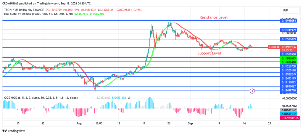 TRON (TRX/USD) Price: Will There Be Continuation of Bearish Movement?