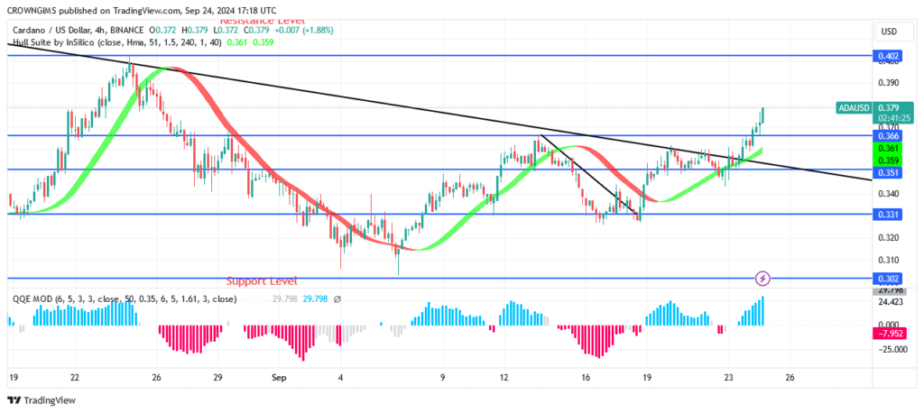 Cardano Price Is Targeting Previous High at $0.402 Level