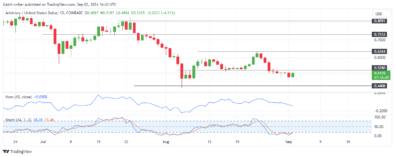 Arbitrum Price Forecast: ARBUSD Buyers Reclaim Control as Bearish Drift Ends