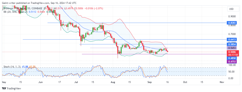 Arbitrum Price Forecast: ARBUSD Buyers Struggle to Reclaim $0.54530 Level