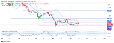 Arbitrum Price Forecast: ARBUSD Buyers Struggle to Reclaim $0.54530 Level