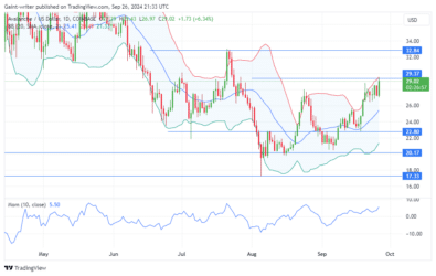 Avalanche Price Forecast: AVAXUSD Bulls Push forBreakthrough