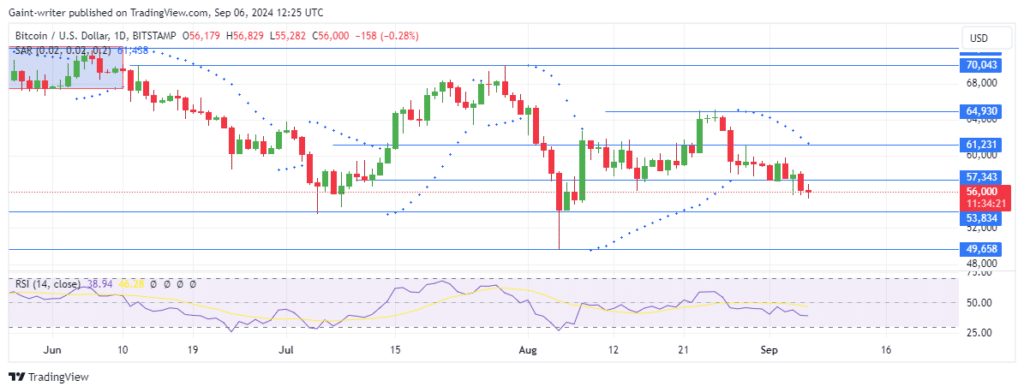 Bitcoin Price Struggles Below $60,000 as Bearish Pressure Persists