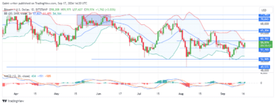 Bitcoin (BTCUSD) Buyers Revive Bullish Momentum, Target ,000 Key Level