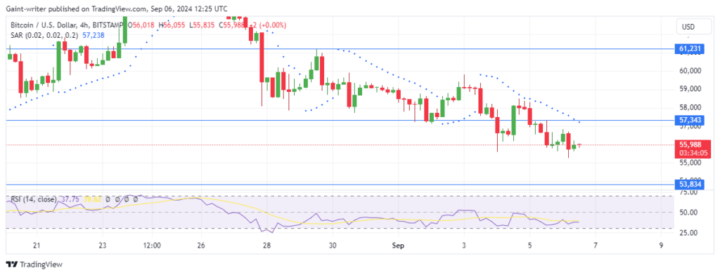 Bitcoin Price Struggles Below $60,000 as Bearish Pressure Persists