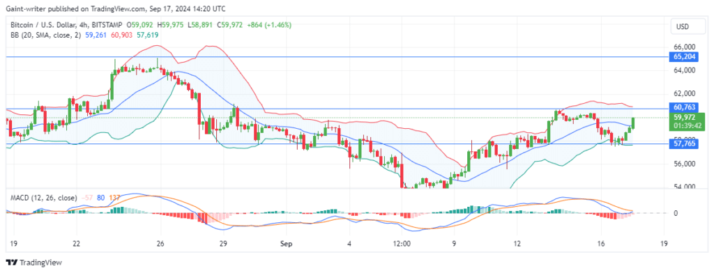 Bitcoin (BTCUSD) Buyers Revive Bullish Momentum, Target $60,000 Key Level