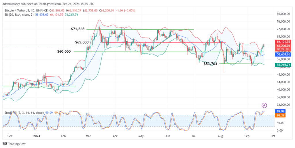 Trending Cryptos for September 21, 2024: CATI, SWCH, BTC, SUI, and ZRO