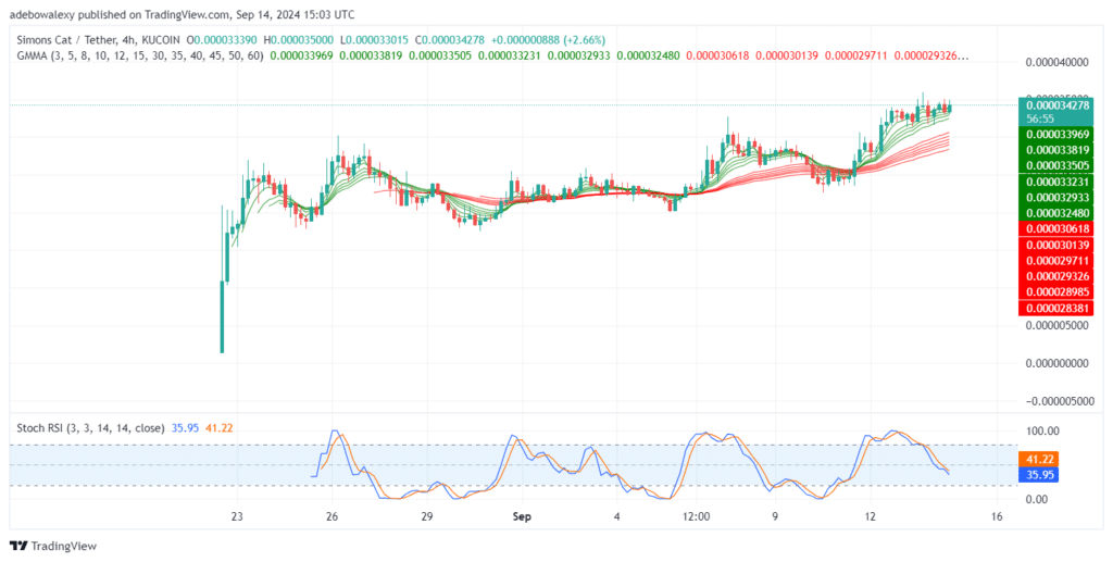 Trending Cryptocurrencies for September 14, 2024: CAT, CATE, DOGS, DOGE, and BTC