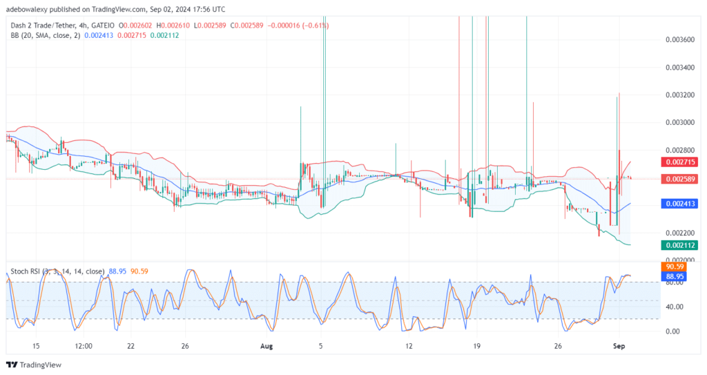 Dash 2 Trade Price Prediction for September 3: D2T Bulls Maintain Their Cool in the Volatility Storm