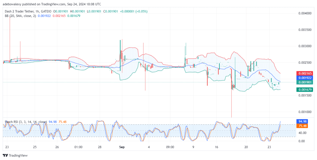 Dash 2 Trade Price Prediction for September 25: D2T Price Action Takes Off From Support