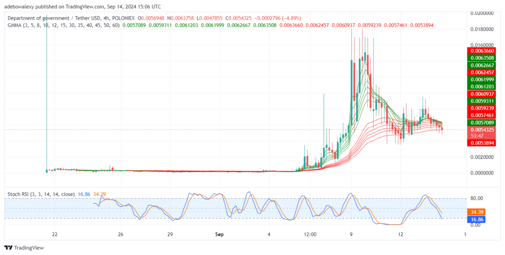 Trending Cryptocurrencies for September 14, 2024: CAT, CATE, DOGS, DOGE, and BTC