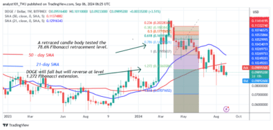 DOGE’s Price Remains Stable as It Stabilizes Above $0.090