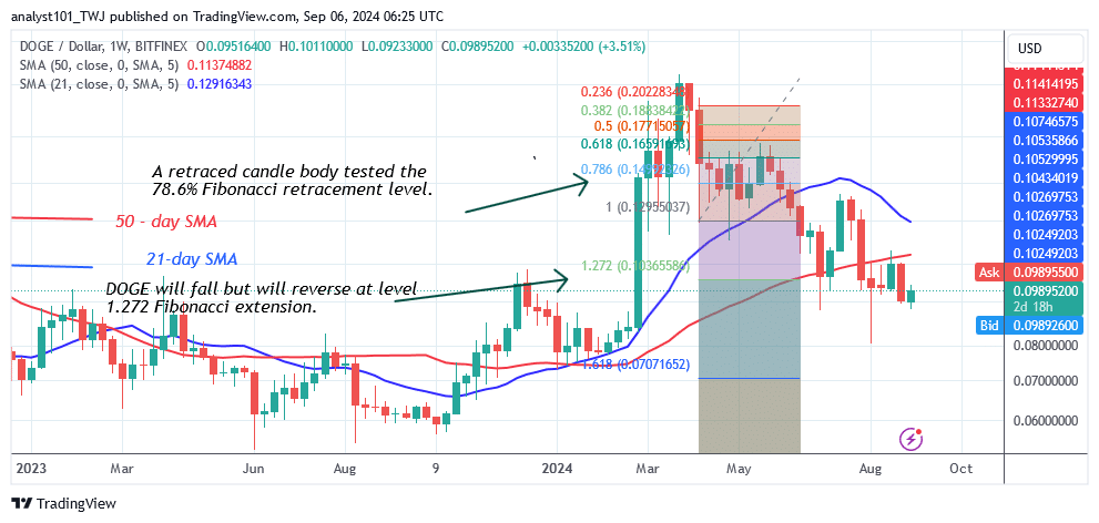 DOGE’s Price Remains Stable as It Stabilizes Above $0.090