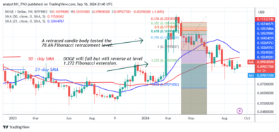 DOGE Moves Laterally While Maintaining Its $0.090 Support