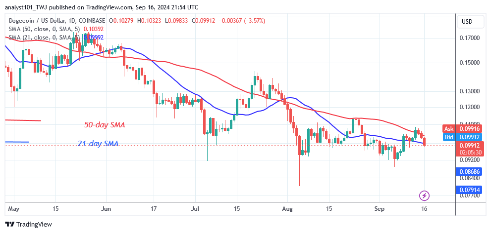 DOGE Moves Laterally While Maintaining Its $0.090 Support