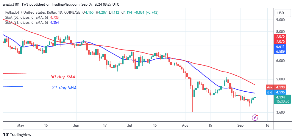 Polkadot Resumes a Sideways Pattern Due to Traders’ Indecision