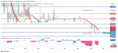 SPONGE (SPONGEUSDT) Price Is Increasing along Bulls’ Momentum