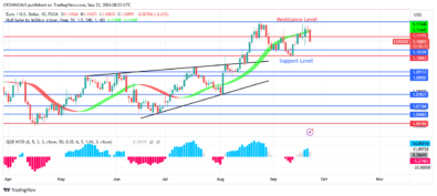 EURUSD Price: A Bearish Reversal Envisaged at .11 Level