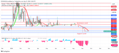 SPONGE (SPONGEUSDT) Price : Support Level at $0.000196 May Hold