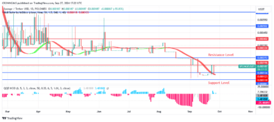 SPONGE (SPONGEUSDT) Price Increases Progressively Since May