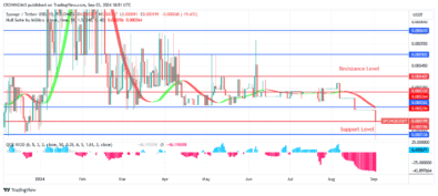 Sponge (SPONGEUSDT) Price: Bulls Are Still Leading