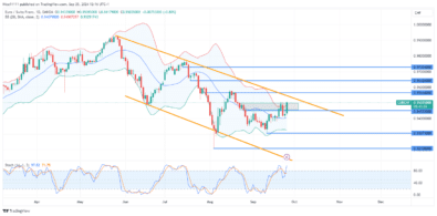 EURCHF Resistance Zone Reveals Signs of Weakness