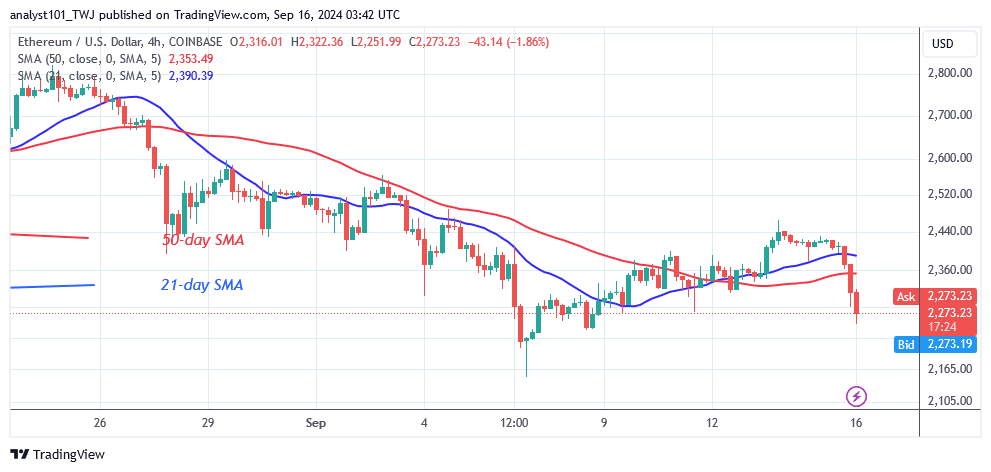  Ethereum Maintains Its Tight Range But Remains Above $2,200