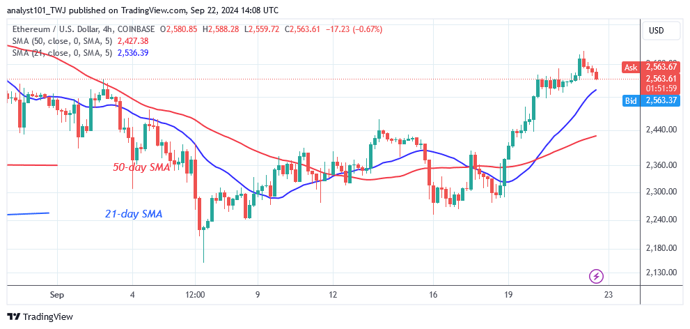 Ethereum Faces More Rejection at $2,632 as It Reverts to Its Range