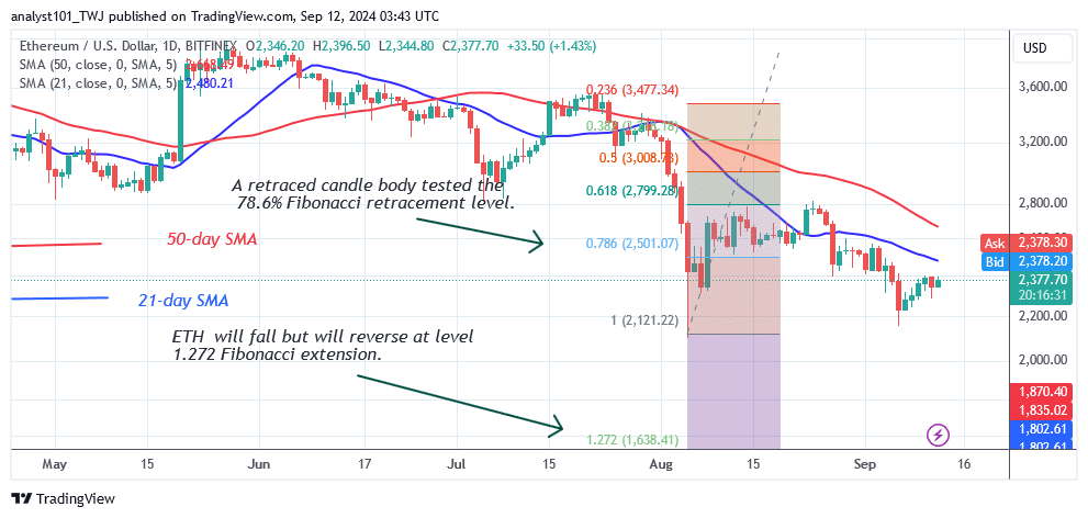 Ethereum Hovers Above $2,300 Despite a Bearish Trend