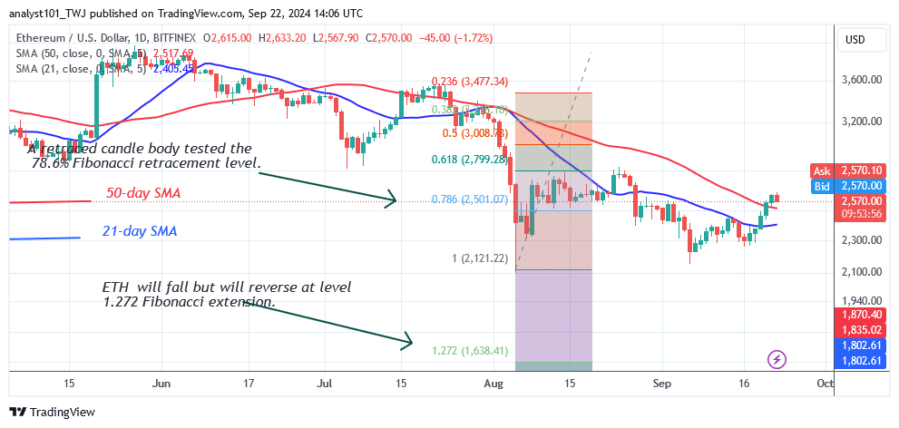 Ethereum Faces More Rejection at $2,632 as It Reverts to Its Range