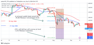 Ethereum Maintains Its Tight Range But Remains Above ,200