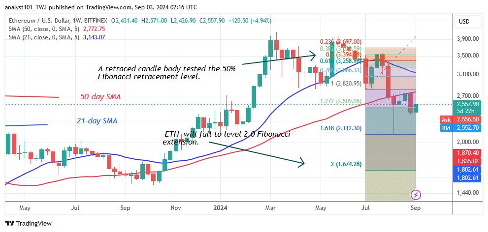 Ethereum Remains above $2,400 but Faces the $2,800 Barrier