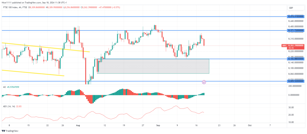 FTSE 100 Remains Stuck in a Range