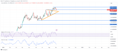 Gold (XAUUSD) Bulls Lose Momentum