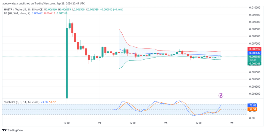 Trending Coins for September 29, 2024: HMSTR, HI, MAD, BTC, and ELON  