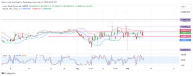 Lucky Block Price Forecast: LBLOCKUSD Buyers Consider Fresh Move