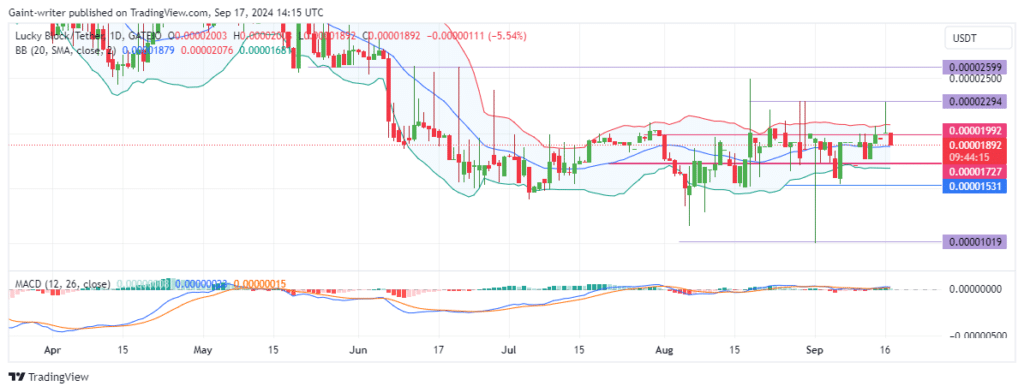 Lucky Block Price Forecast: LBLOCKUSD Buyers Aim to Regain Momentum, Targeting $0.00002000 Level