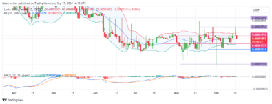 Lucky Block Price Forecast: LBLOCKUSD Buyers Aim to Regain Momentum, Targeting $0.00002000 Level