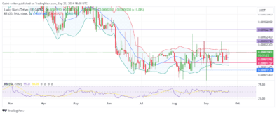 Lucky Block Price Forecast: LBLOCKUSD Sustains Momentum Above $0.00002000, Aiming for Further Gains