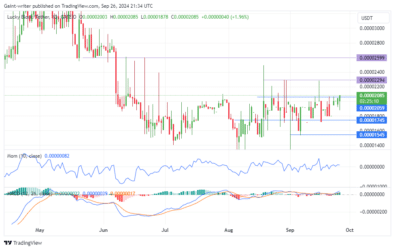 Lucky Block Price Forecast: LBLOCKUSD Buyers Break Through $0.00002290, Aiming for Higher Targets