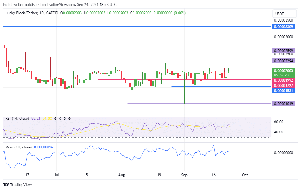 Lucky Block Price Forecast: LBLOCKUSD Buyers Set for a Bullish Breakout Above $0.00002000