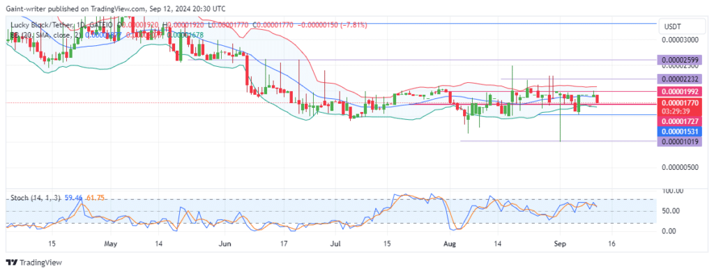 Lucky Block Price Forecast: LBLOCKUSD Buyers Lose Momentum