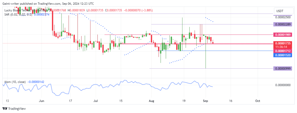 Lucky Block Price Forecast: LBLOCKUSD Bulls Seek Opportunity Amidst Price Decline