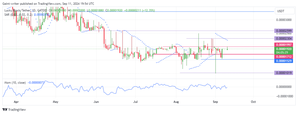 Lucky Block Price Forecast: LBLOCKUSD Buyers Steadily Target $0.00002000 Resistance Level