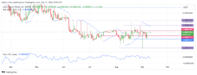 Lucky Block Price Forecast: LBLOCKUSD Buyers Steadily Target $0.00002000 Resistance Level