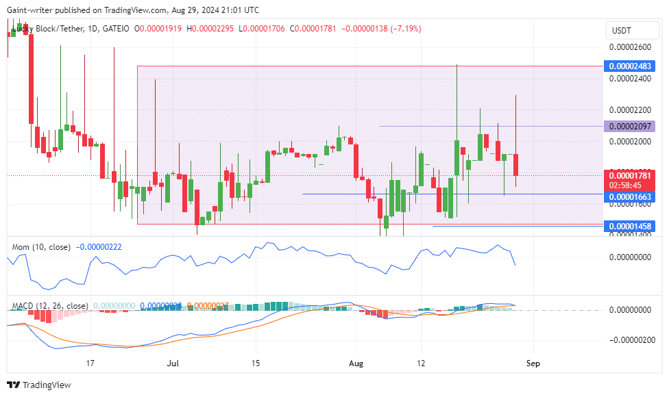 Lucky Block Price Forecast: LBLOCKUSD Buyers Strive to Regain Bullish Momentum Amid Bearish Pressure