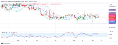 Lucky Block Price Forecast: LBLOCKUSD Buyers Lose Momentum