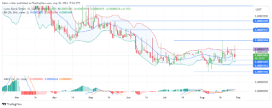 Lucky Block Price Forecast: LBLOCKUSD Sees Ranging Action as Bulls and Bears Battle for Control