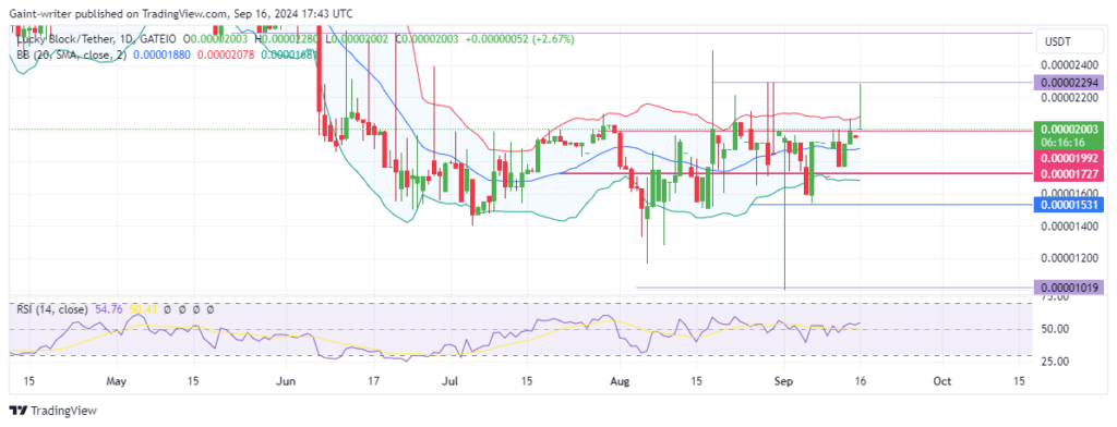 Lucky Block Price Forecast: LBLOCKUSD Price Surges to $0.00002290 Crucial Level as Buyers Regain Momentum